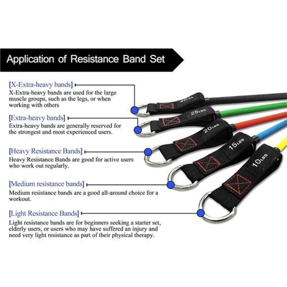 Exercise Resistance Bands with Handles - 5 Fitness Workout Bands Stackable - Picture 4 of 7